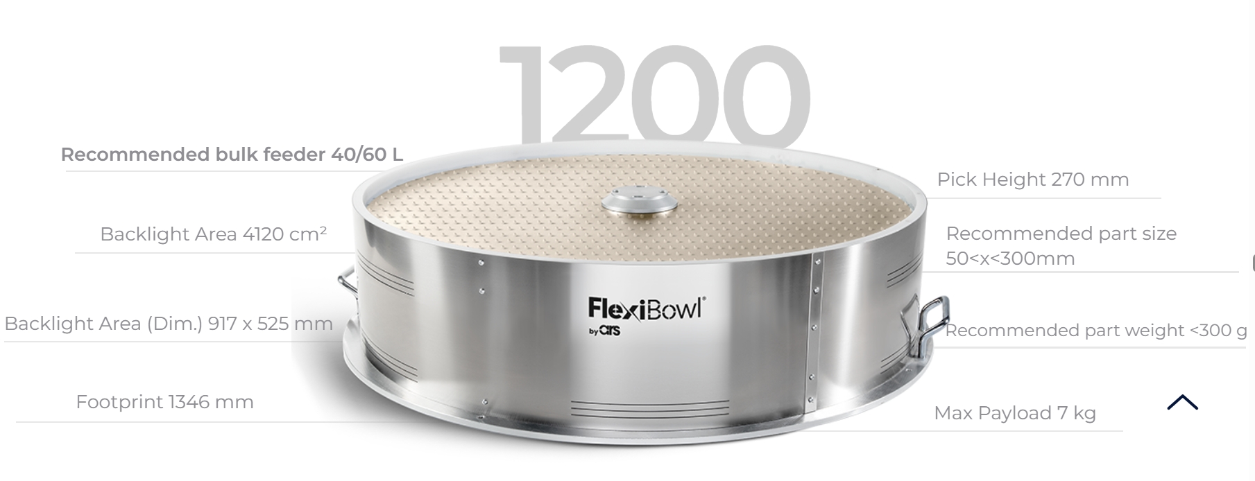 FlexiBowl，最新的更大尺寸FlexiBowl